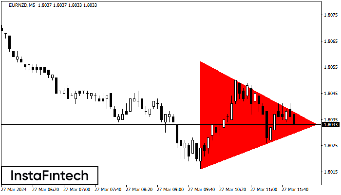 Actual Patterns Bearish Symmetrical Triangle EURNZD M5 27 03