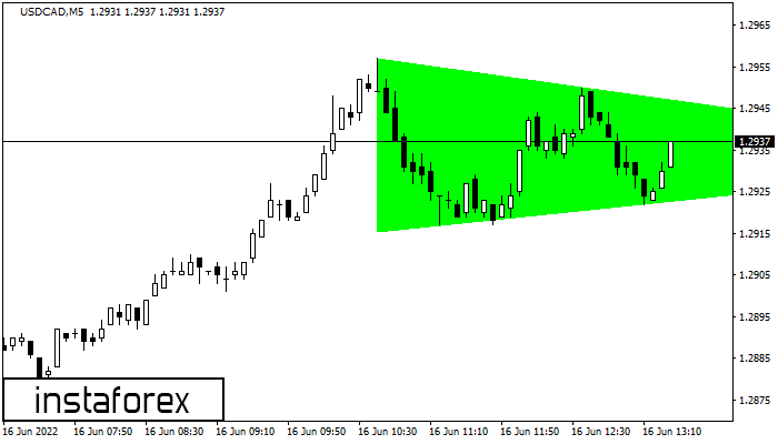 Fx Co Usdcad M Bullish Symmetrical Triangle