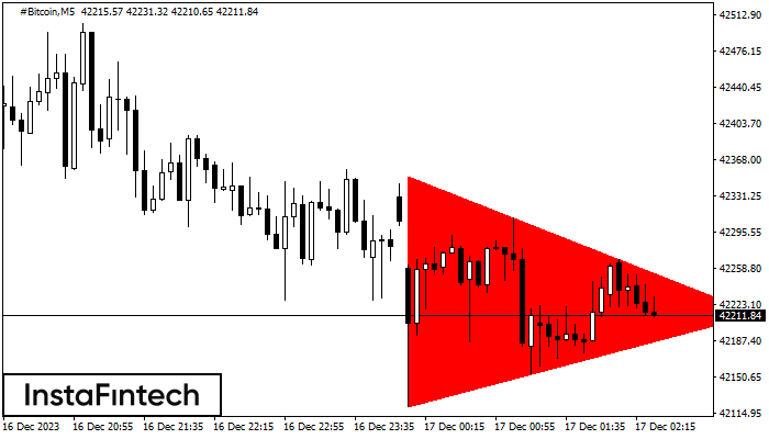 Actual Patterns Bearish Symmetrical Triangle Bitcoin M