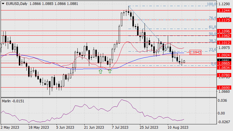 Eur Usd Forexnews Pro