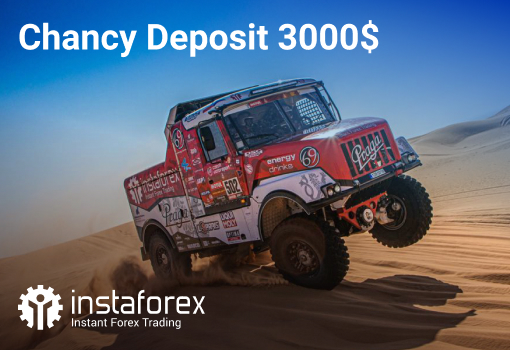 O Chancy deposit aumentou para $3.000 em antecipação ao Dakar 2022!