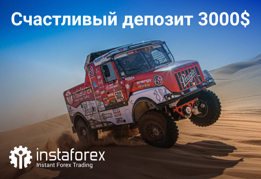 Il Deposito fortunato è stato aumentato a $ 3000 in previsione del Rally Dakar 2022!