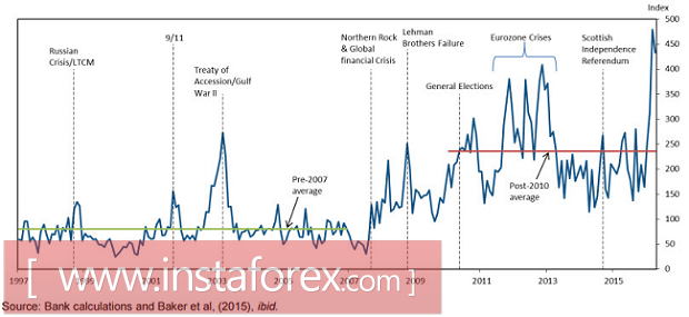 &laquo;Прыжок дохлой кошки&raquo;