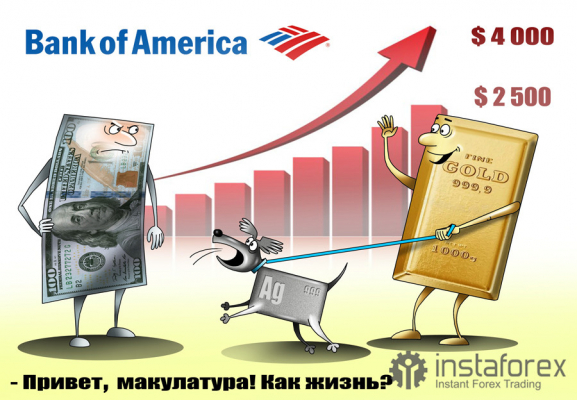 BofA: золото опять растет – для него урожайный год! Видим цель в $4 000 – это лучшее для Gold!