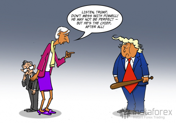 Loss of Fed’s independence: nightmare for global economy
