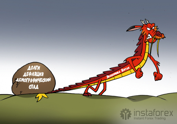 Китай у трійці бід: борги, дефляція та демографія проти зростання