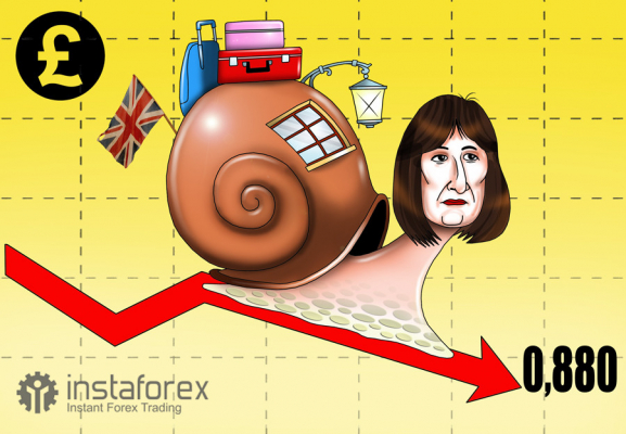 ING: market uncertainty centers on Chancellor Rachel Reeves