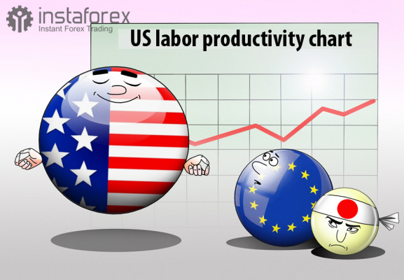 Goldman Sachs نے یورپی ممالک پر امریکی پیداواری فائدہ کی تلاش کی۔