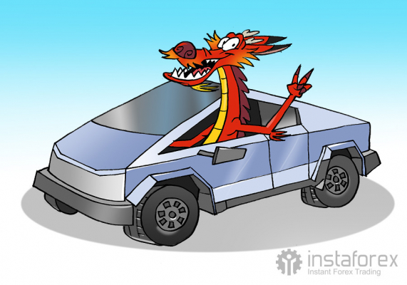 Продажи Tesla в Китае подскочили на 40% в ноябре