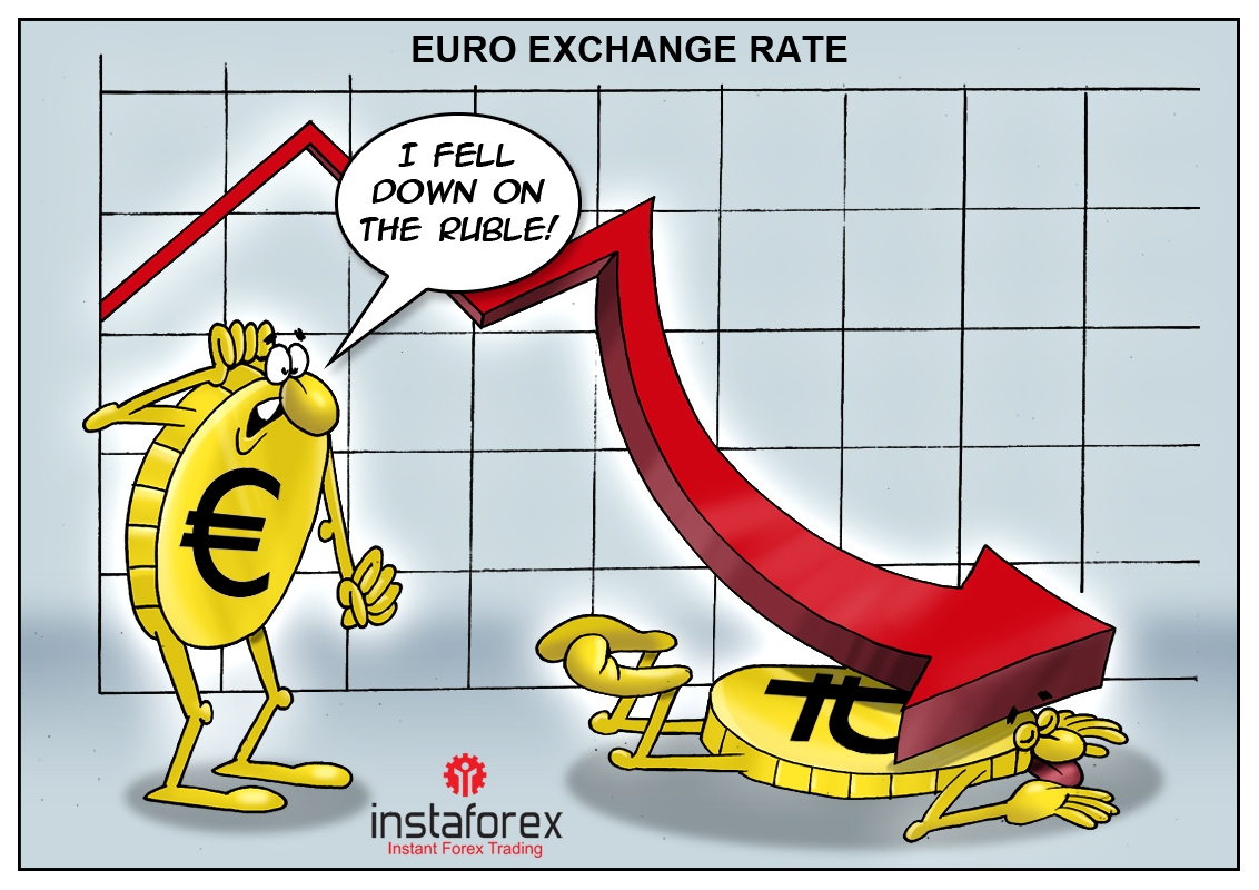 Euro Official Exchange Rate Falls Down On Ruble Ro Euro Official Exchange Rate Falls Down On Ruble