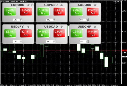 Торгуй в один клик с InstaForex!