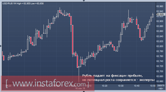 Что плохо для нефти, хорошо для рубля: провал со знаком плюс