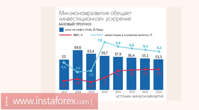 Экономический рост &ndash; не для России?