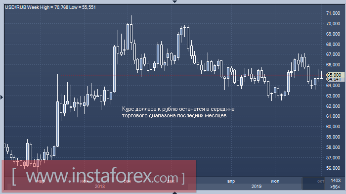 Рублепад: продержаться до весны