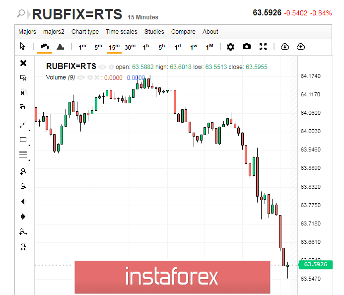 &laquo;Сюрприз&raquo; для рубля: ждать ли девальвации в 2020 году?