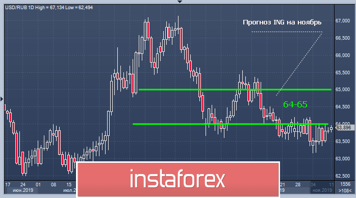 Рубль поймал волну оптимизма. Надолго ли?