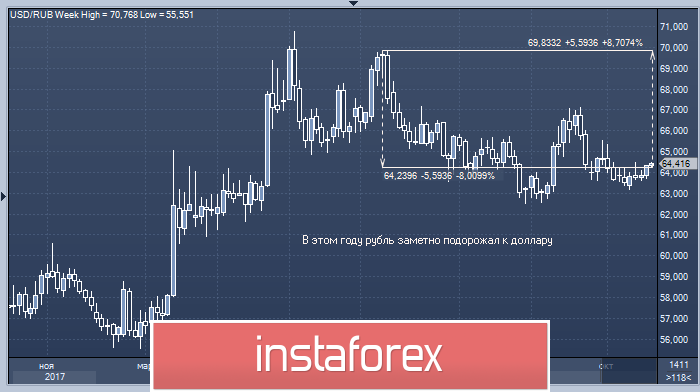 Банк России: рубль &ndash; это сила