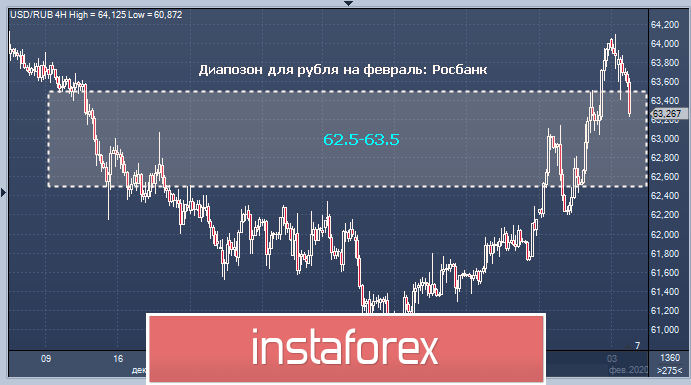 Российская валюта близка к девальвации?