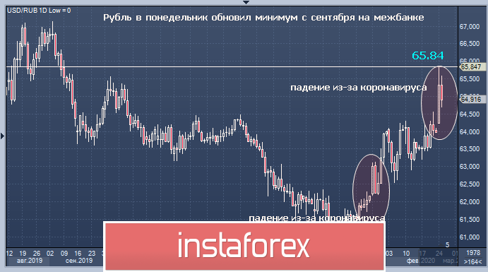 Минус рубль или рубль в минусе? 