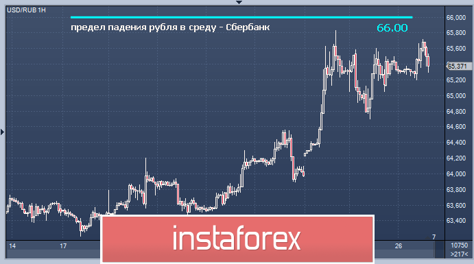 Падению рубля нет предела?