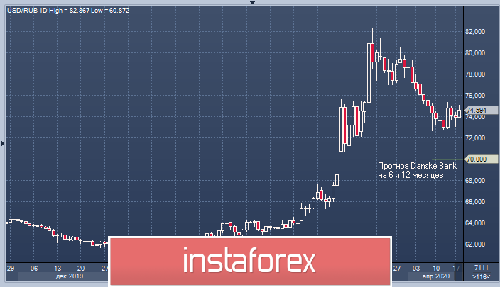 Позитивный 2021 год: рубль роста ждет