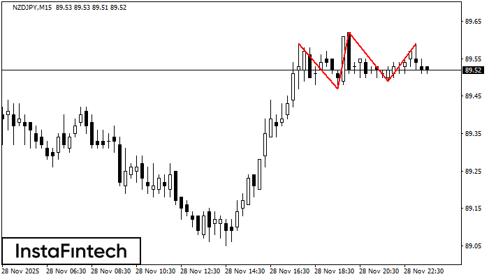 Тройная вершина