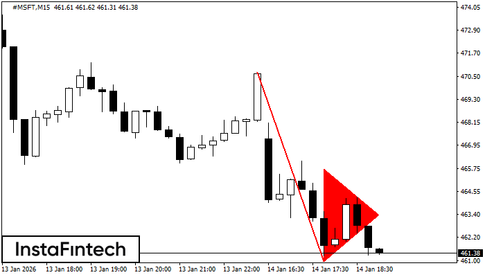 Bander&iacute;n bajista