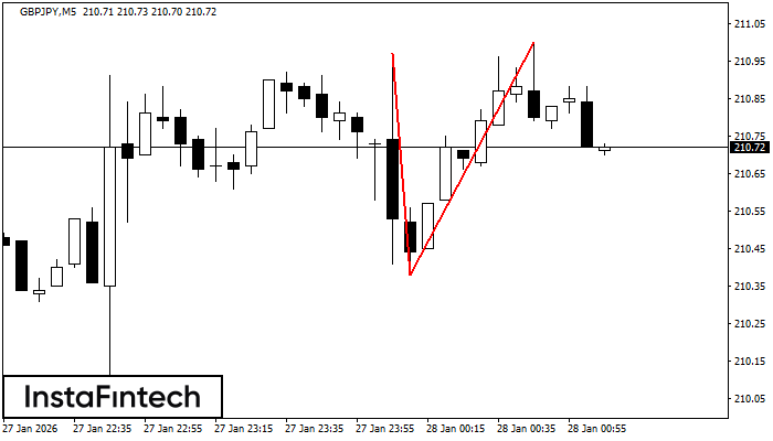 Dvojit&yacute; vrchol