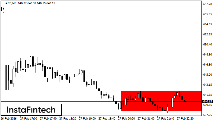H&igrave;nh chữ nhật giảm