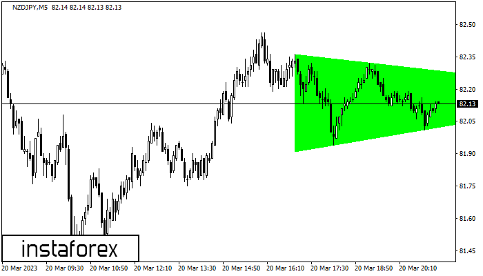 Bullish Symmetrical Triangle NZDJPY M5