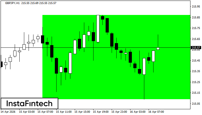 Прямоугольник