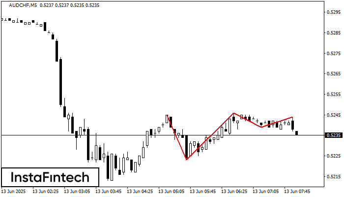 Тройная вершина AUDCHF M5