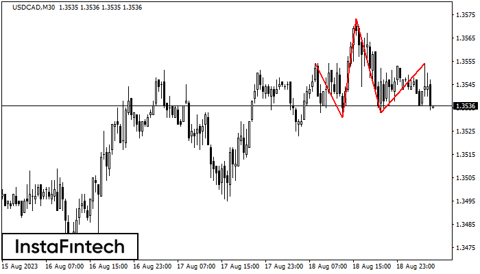 Head and Shoulders USDCAD M30