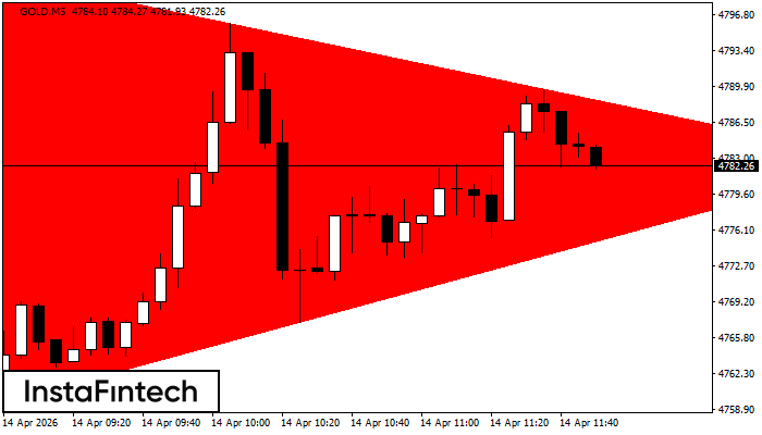 Segitiga Simetris Bearish