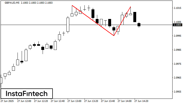 Double Top GBPAUD M5