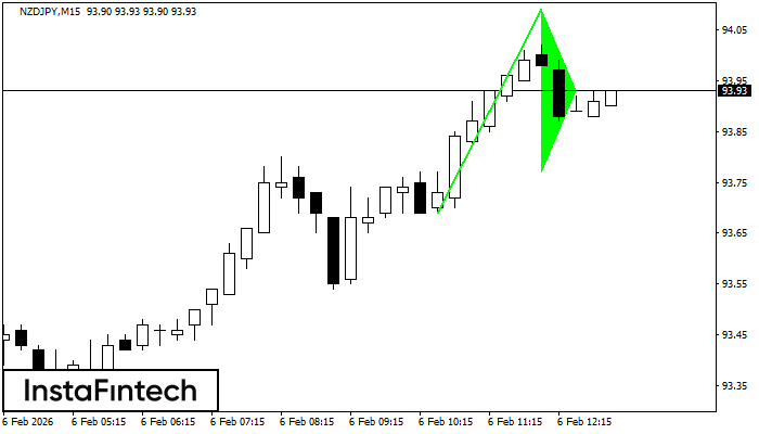 B&yacute;č&iacute; praporek