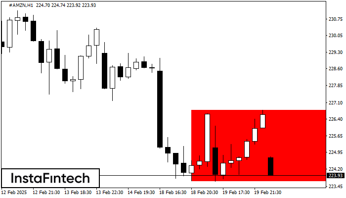 Bearish Rectangle