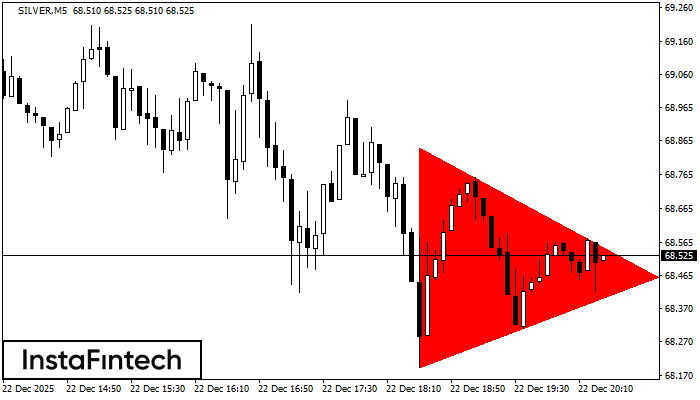 Медвежий симметричный треугольник