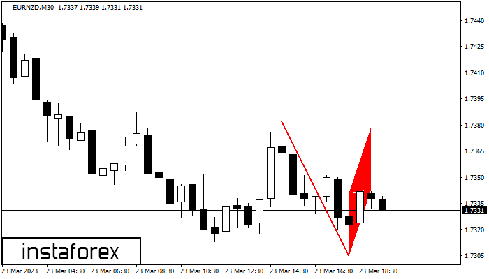 Bearish Flag EURNZD M30