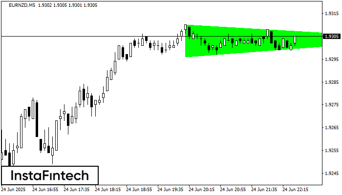 Bullish Symmetrical Triangle EURNZD M5