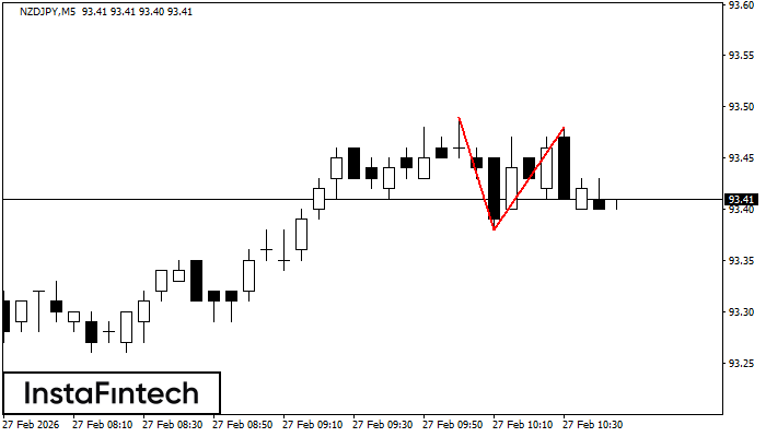 Двойная вершина