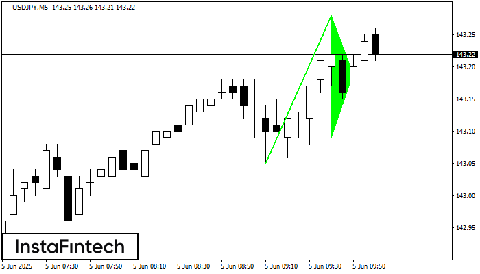 Pennant Aliran Menaik USDJPY M5