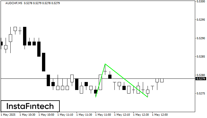 Double Bottom AUDCHF M5