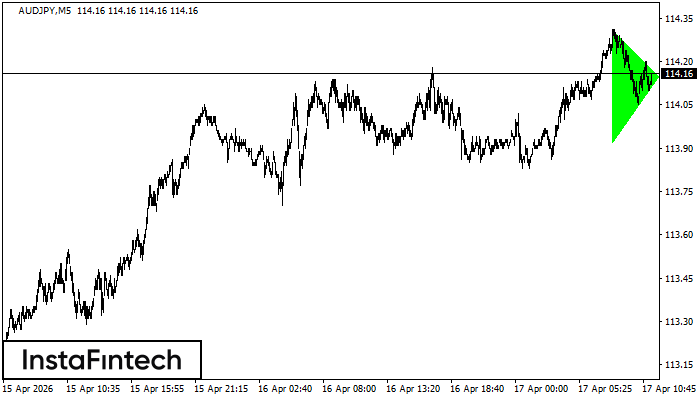 Segi Tiga Simetri Menaik