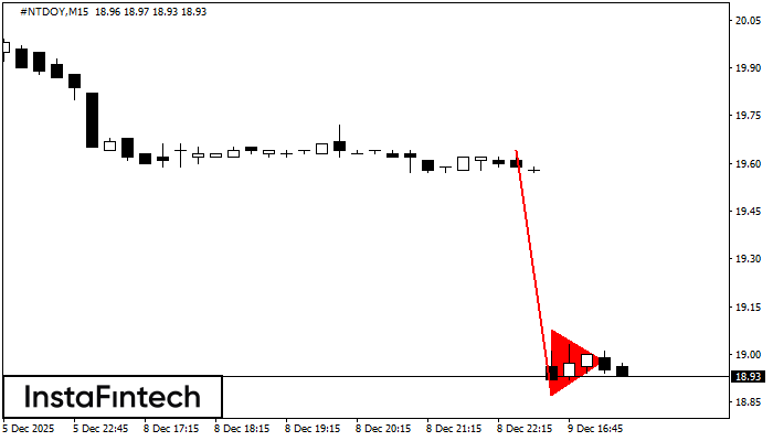बियरिश पताका