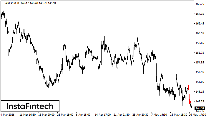 Bearish pennant