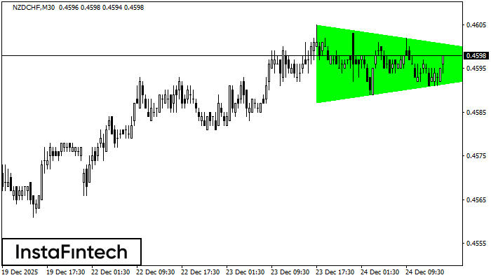 Tam gi&aacute;c C&acirc;n Tăng