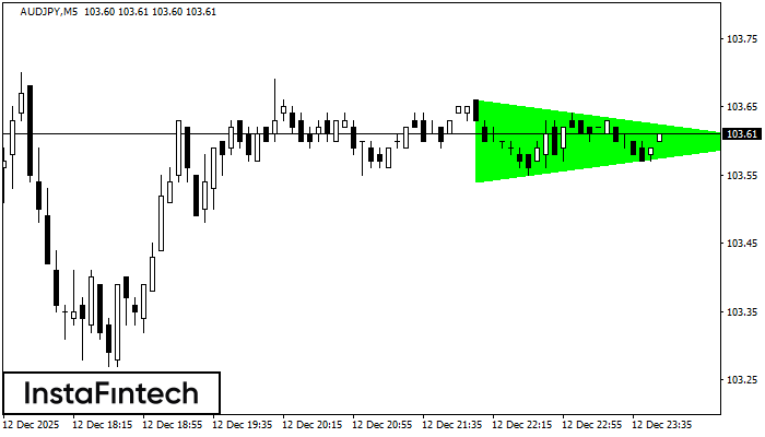 Triângulo Simétrico de Alta