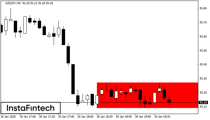 বিয়ারিশ রেক্ট্যাঙ্গেল