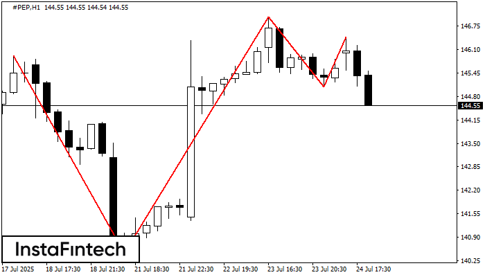 Triple Techo #PEP H1